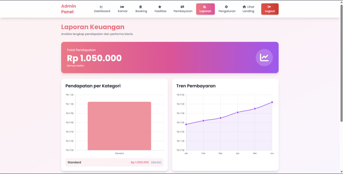 Aplikasi Manajemen Kost